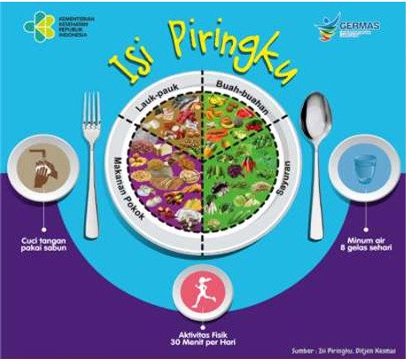 Pola Makan Sehat untuk Penderita Diabetes